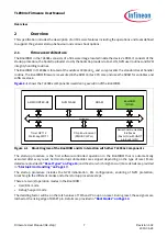 Предварительный просмотр 7 страницы Infineon TLE984 Series Firmware User Manual