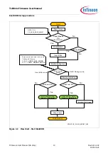 Предварительный просмотр 13 страницы Infineon TLE984 Series Firmware User Manual