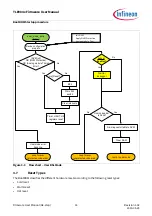 Предварительный просмотр 14 страницы Infineon TLE984 Series Firmware User Manual