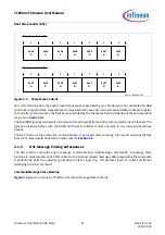 Предварительный просмотр 21 страницы Infineon TLE984 Series Firmware User Manual