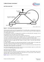 Предварительный просмотр 22 страницы Infineon TLE984 Series Firmware User Manual