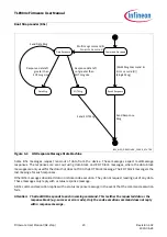 Предварительный просмотр 23 страницы Infineon TLE984 Series Firmware User Manual