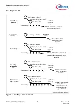 Предварительный просмотр 26 страницы Infineon TLE984 Series Firmware User Manual