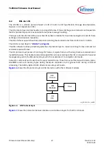 Предварительный просмотр 27 страницы Infineon TLE984 Series Firmware User Manual