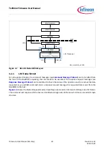 Предварительный просмотр 28 страницы Infineon TLE984 Series Firmware User Manual