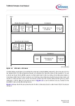 Предварительный просмотр 29 страницы Infineon TLE984 Series Firmware User Manual