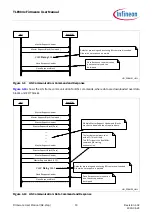 Предварительный просмотр 30 страницы Infineon TLE984 Series Firmware User Manual
