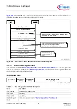 Предварительный просмотр 31 страницы Infineon TLE984 Series Firmware User Manual