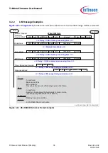 Предварительный просмотр 34 страницы Infineon TLE984 Series Firmware User Manual