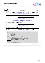 Предварительный просмотр 35 страницы Infineon TLE984 Series Firmware User Manual