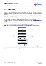 Предварительный просмотр 37 страницы Infineon TLE984 Series Firmware User Manual