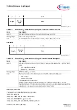 Предварительный просмотр 42 страницы Infineon TLE984 Series Firmware User Manual