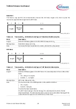 Предварительный просмотр 48 страницы Infineon TLE984 Series Firmware User Manual