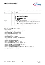 Предварительный просмотр 57 страницы Infineon TLE984 Series Firmware User Manual