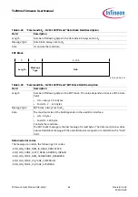 Предварительный просмотр 62 страницы Infineon TLE984 Series Firmware User Manual