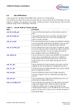 Предварительный просмотр 75 страницы Infineon TLE984 Series Firmware User Manual