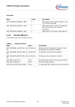 Предварительный просмотр 101 страницы Infineon TLE984 Series Firmware User Manual