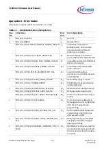 Предварительный просмотр 105 страницы Infineon TLE984 Series Firmware User Manual