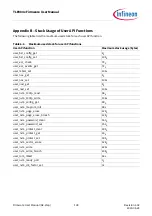 Предварительный просмотр 108 страницы Infineon TLE984 Series Firmware User Manual