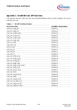 Предварительный просмотр 109 страницы Infineon TLE984 Series Firmware User Manual