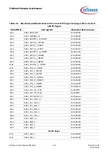 Предварительный просмотр 112 страницы Infineon TLE984 Series Firmware User Manual