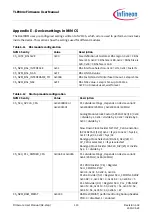 Предварительный просмотр 113 страницы Infineon TLE984 Series Firmware User Manual