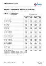 Предварительный просмотр 114 страницы Infineon TLE984 Series Firmware User Manual