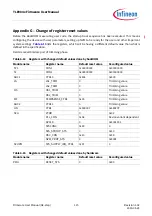 Предварительный просмотр 115 страницы Infineon TLE984 Series Firmware User Manual