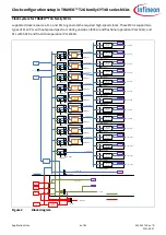 Preview for 5 page of Infineon TRAVEO T2G family CYT4D Series Manual