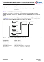 Preview for 8 page of Infineon TRAVEO T2G family CYT4D Series Manual