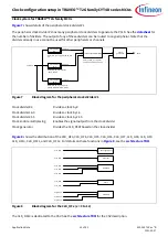 Preview for 10 page of Infineon TRAVEO T2G family CYT4D Series Manual