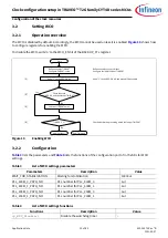 Preview for 20 page of Infineon TRAVEO T2G family CYT4D Series Manual