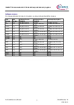 Предварительный просмотр 3 страницы Infineon TRAVEO T2G Technical Reference Manual