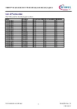Предварительный просмотр 6 страницы Infineon TRAVEO T2G Technical Reference Manual