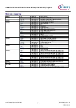 Предварительный просмотр 7 страницы Infineon TRAVEO T2G Technical Reference Manual