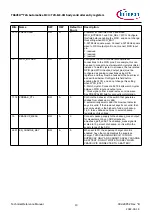 Предварительный просмотр 10 страницы Infineon TRAVEO T2G Technical Reference Manual