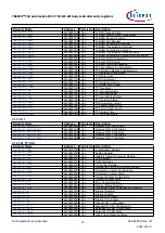 Предварительный просмотр 27 страницы Infineon TRAVEO T2G Technical Reference Manual