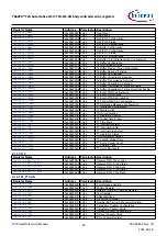 Предварительный просмотр 28 страницы Infineon TRAVEO T2G Technical Reference Manual