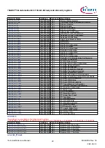 Предварительный просмотр 29 страницы Infineon TRAVEO T2G Technical Reference Manual