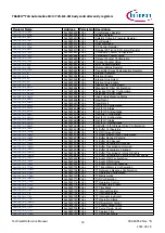 Предварительный просмотр 30 страницы Infineon TRAVEO T2G Technical Reference Manual