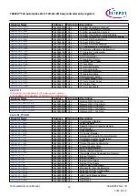 Предварительный просмотр 32 страницы Infineon TRAVEO T2G Technical Reference Manual