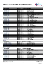 Предварительный просмотр 33 страницы Infineon TRAVEO T2G Technical Reference Manual