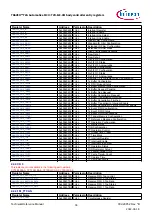 Предварительный просмотр 34 страницы Infineon TRAVEO T2G Technical Reference Manual