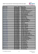 Предварительный просмотр 35 страницы Infineon TRAVEO T2G Technical Reference Manual
