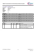 Предварительный просмотр 45 страницы Infineon TRAVEO T2G Technical Reference Manual