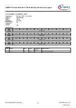 Предварительный просмотр 47 страницы Infineon TRAVEO T2G Technical Reference Manual