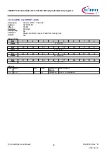 Предварительный просмотр 48 страницы Infineon TRAVEO T2G Technical Reference Manual