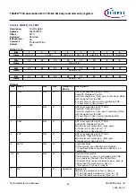 Предварительный просмотр 52 страницы Infineon TRAVEO T2G Technical Reference Manual