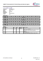 Предварительный просмотр 53 страницы Infineon TRAVEO T2G Technical Reference Manual