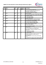 Предварительный просмотр 55 страницы Infineon TRAVEO T2G Technical Reference Manual